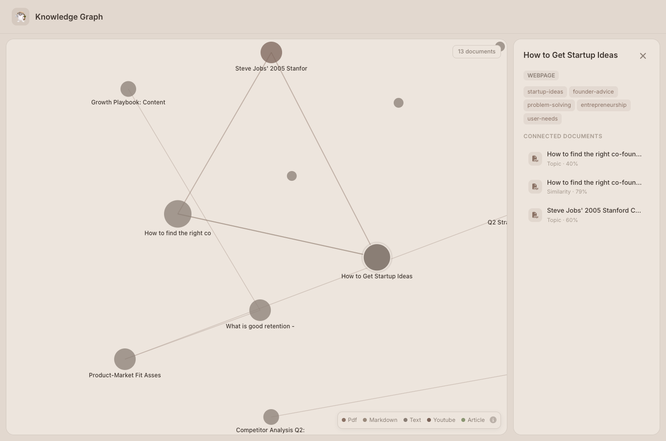Knowledge connections visualization showing cross-domain synthesis